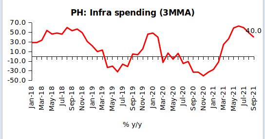 infra-spending