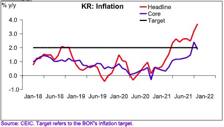 kr-inflation
